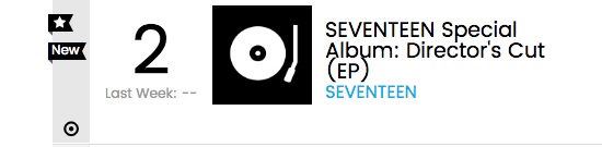 Album Spesial Terbaru Seventeen Tempati Urutan Ke-2