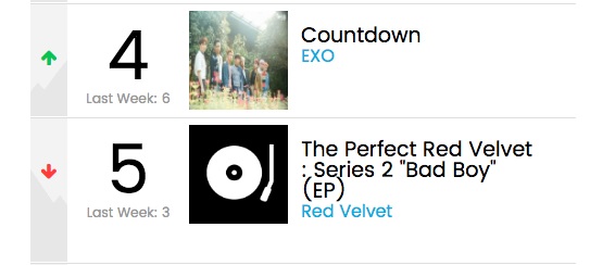 Album EXO dan Red Velvet di Posisi 4 dan 5