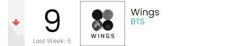 Album \'Wings\' BTS Masuk Chart Album Dunia Billboard