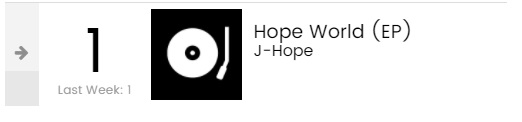 Mixtape J-Hope Bertahan di Posisi 1