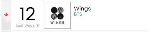 Album \'Wings\' BTS Turun Empat Peringkat