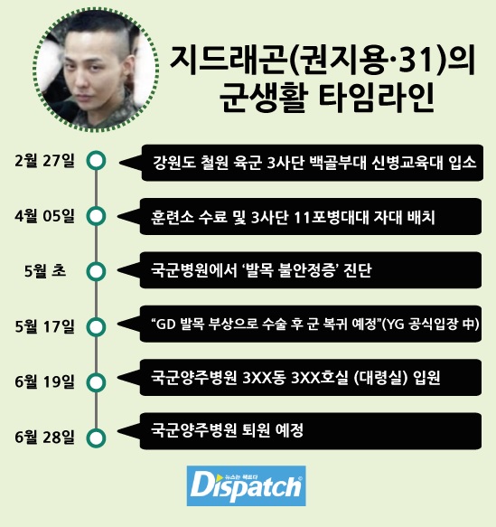 Laporan Dispatch Soal G-Dragon