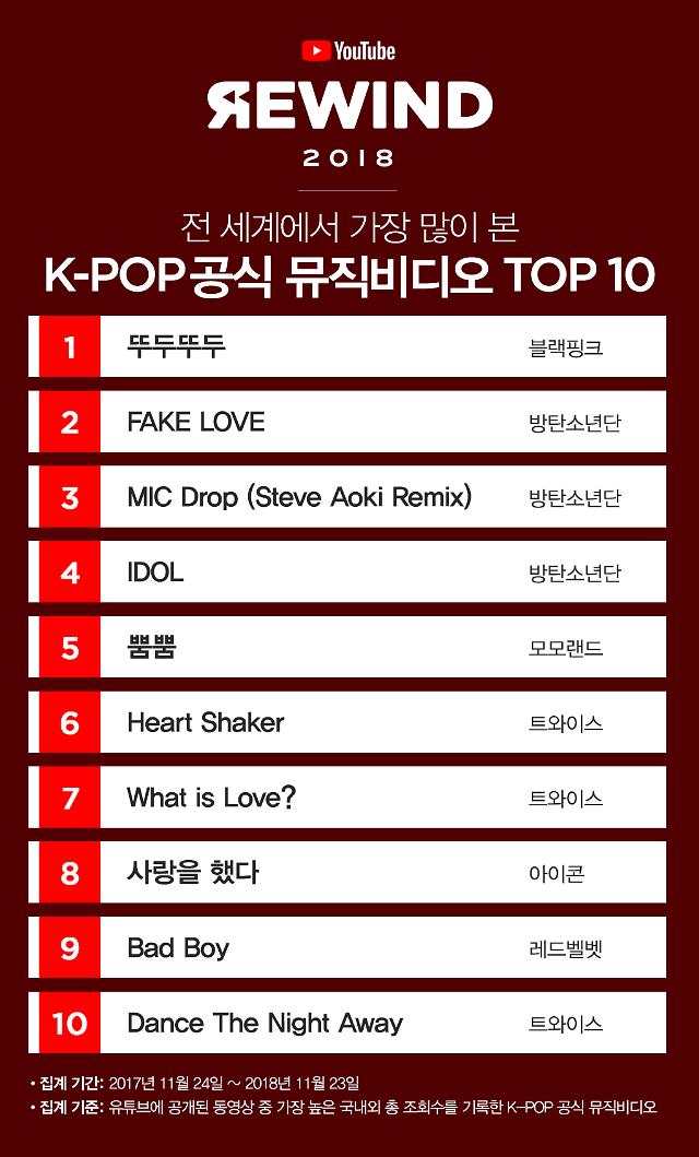 MV K-Pop terpopuler di 2018