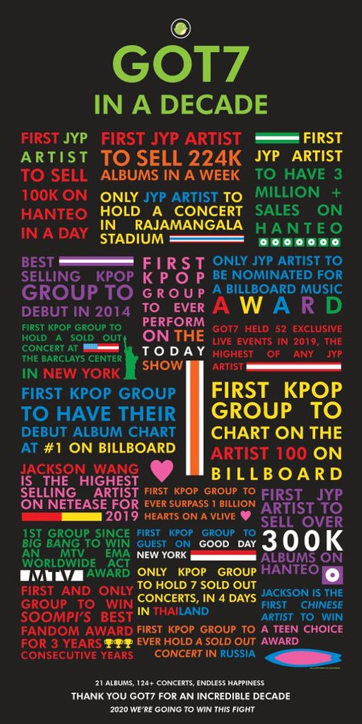 Jelang Perayaan Anniversary, Fans GOT7 Beri Dukungan Sekaligus Kenang Prestasi Grup