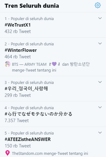 Fans Tak Terima X1 Bubar, Tagar #WeTrustX1 Jadi Trending Topik Dunia