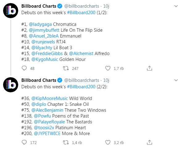 TWICE Debut di Chart Billboard 200 dengan ‘More & More’