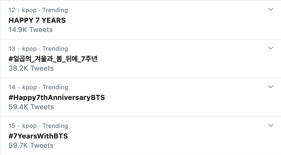 Rayakan Debut Anniversary ke-7, BTS Sukses Ambil Alih Semua Trending Topik di Dunia