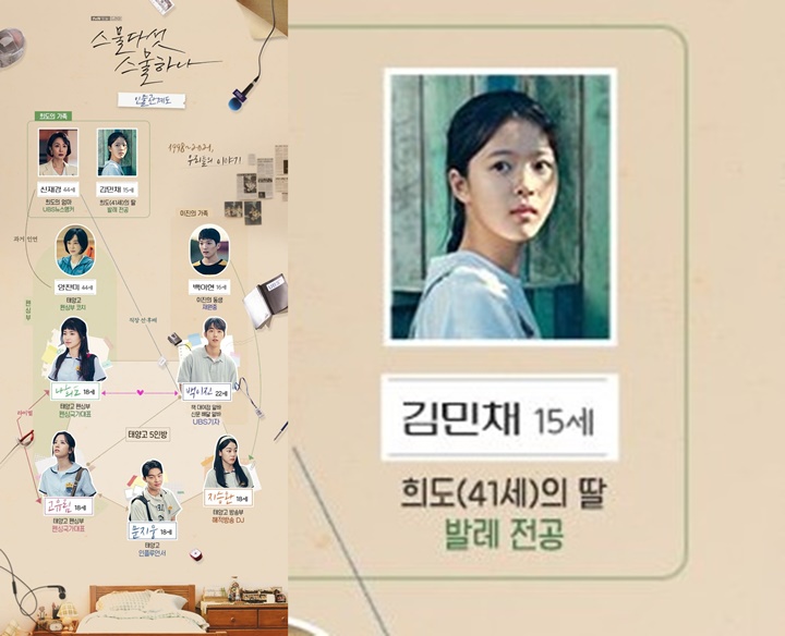 Bagan hubungan karakter dari drama tvN \' Twenty-Five, Twenty-One\'